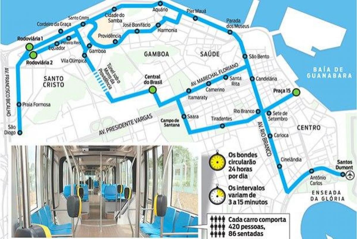 Karte von Rio de Janeiro Straßenbahn