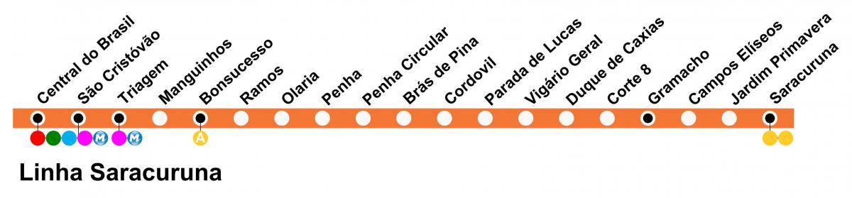 Karte von SuperVia - Line Saracuruna