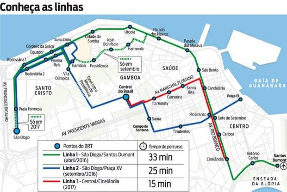Karte von VLT Rio de Janeiro - Linie 1