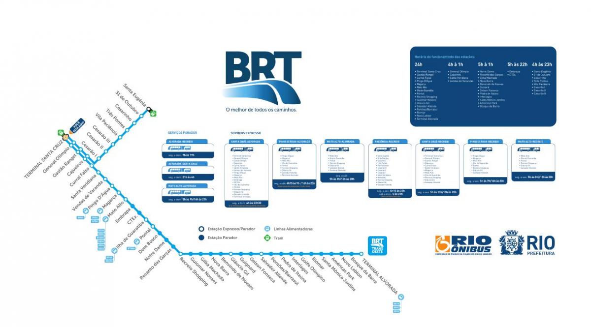Karte von BRT TransOeste