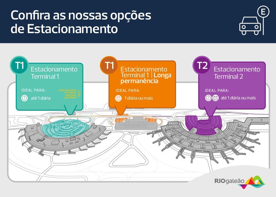 Karte von Parken Flughafen Galeão