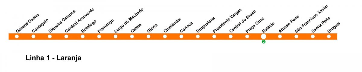 Karte von Rio de Janeiro U-Bahn - Linie 1 (orange)