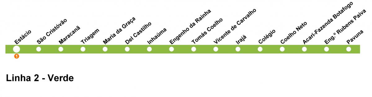 Karte von Rio de Janeiro U-Bahn - Linie 2 (grün)