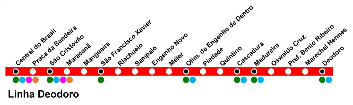 Karte von SuperVia - Line Deodoro