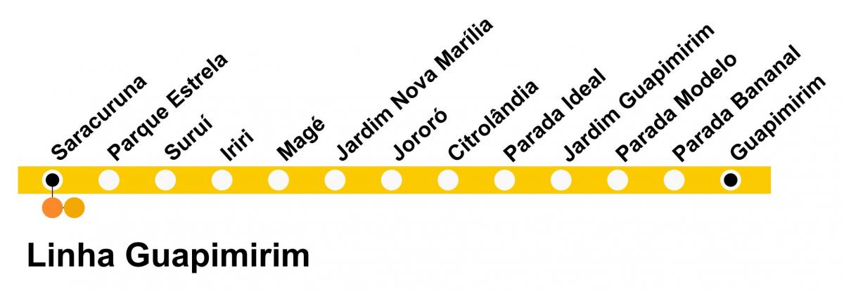 Karte von SuperVia - Line Guapimirim