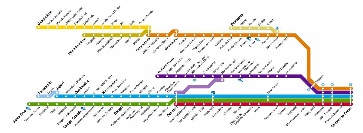 Karte von SuperVia Rio - Linien