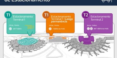 Karte von Parken Flughafen Galeão